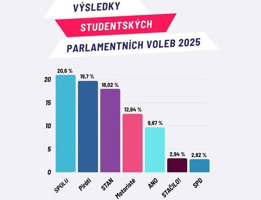 25-09 Studentské volby
